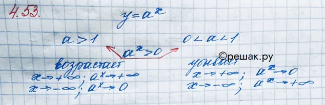 Решение 3. номер 4.53 (страница 147) гдз по алгебре 10 класс Никольский, Потапов, учебник