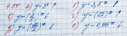 Решение 3. номер 4.54 (страница 147) гдз по алгебре 10 класс Никольский, Потапов, учебник