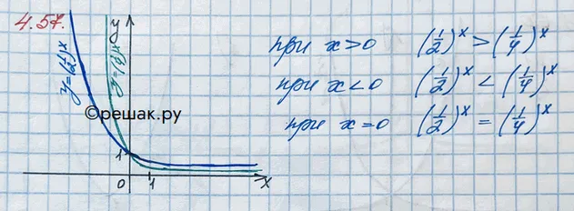 Решение 3. номер 4.57 (страница 147) гдз по алгебре 10 класс Никольский, Потапов, учебник