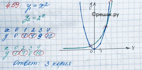 Решение 3. номер 4.59 (страница 147) гдз по алгебре 10 класс Никольский, Потапов, учебник