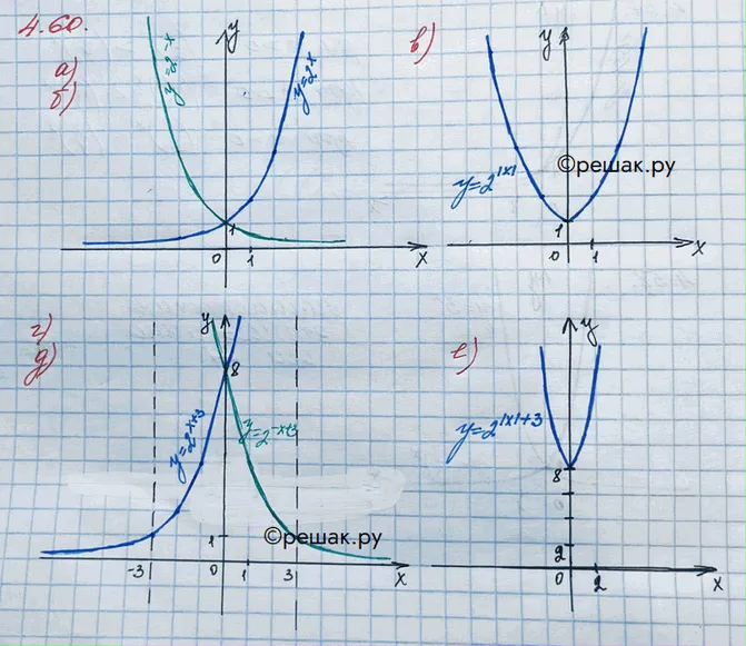 Решение 3. номер 4.60 (страница 147) гдз по алгебре 10 класс Никольский, Потапов, учебник