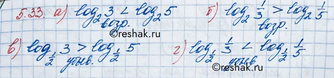 Решение 3. номер 5.33 (страница 157) гдз по алгебре 10 класс Никольский, Потапов, учебник