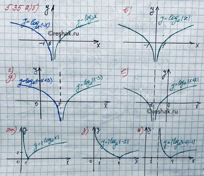 Решение 3. номер 5.35 (страница 157) гдз по алгебре 10 класс Никольский, Потапов, учебник