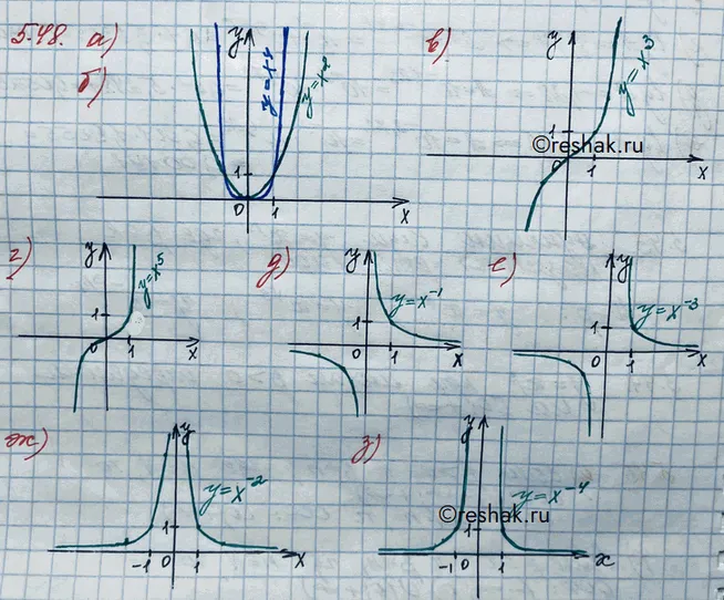 Решение 3. номер 5.48 (страница 163) гдз по алгебре 10 класс Никольский, Потапов, учебник