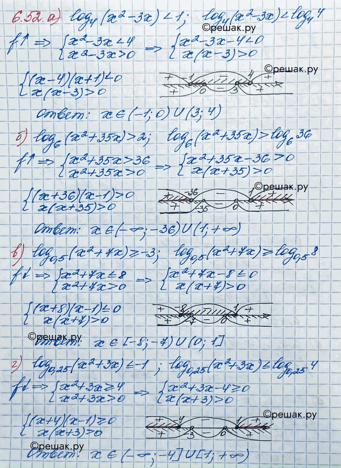 Решение 3. номер 6.52 (страница 186) гдз по алгебре 10 класс Никольский, Потапов, учебник