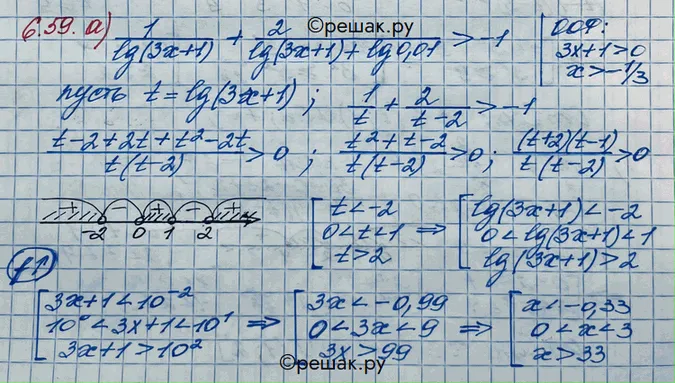 Решение 3. номер 6.59 (страница 186) гдз по алгебре 10 класс Никольский, Потапов, учебник