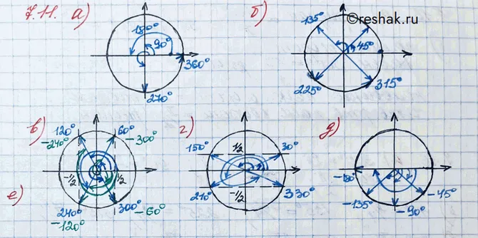 Решение 3. номер 7.11 (страница 200) гдз по алгебре 10 класс Никольский, Потапов, учебник