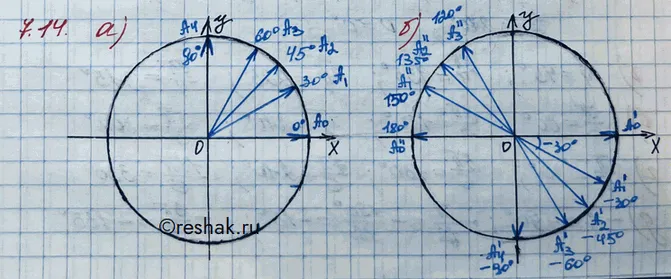 Решение 3. номер 7.14 (страница 200) гдз по алгебре 10 класс Никольский, Потапов, учебник