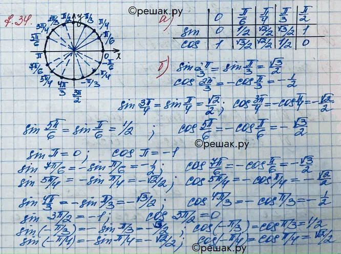 Решение 3. номер 7.34 (страница 209) гдз по алгебре 10 класс Никольский, Потапов, учебник