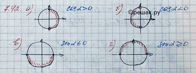 Решение 3. номер 7.42 (страница 210) гдз по алгебре 10 класс Никольский, Потапов, учебник