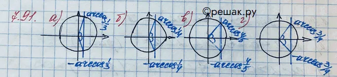 Решение 3. номер 7.91 (страница 224) гдз по алгебре 10 класс Никольский, Потапов, учебник