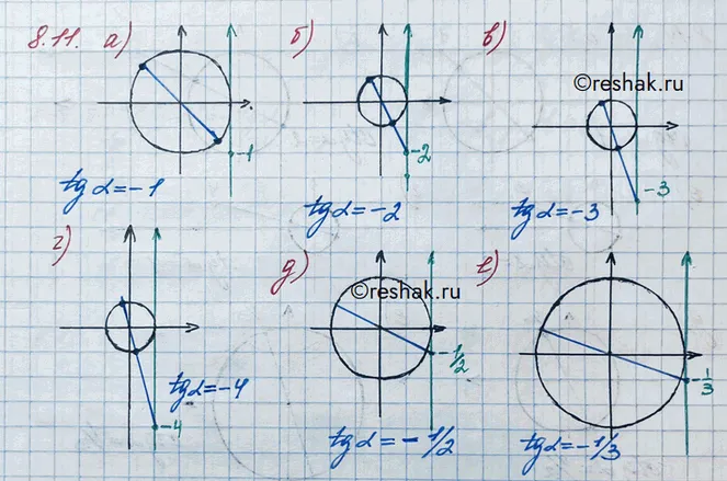 Решение 3. номер 8.11 (страница 239) гдз по алгебре 10 класс Никольский, Потапов, учебник