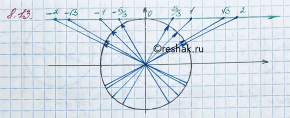 Решение 3. номер 8.13 (страница 239) гдз по алгебре 10 класс Никольский, Потапов, учебник