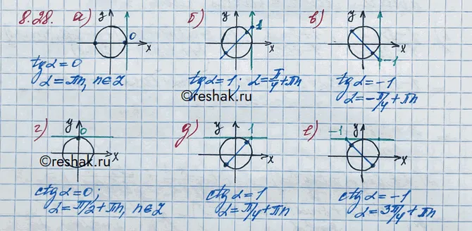 Решение 3. номер 8.28 (страница 243) гдз по алгебре 10 класс Никольский, Потапов, учебник