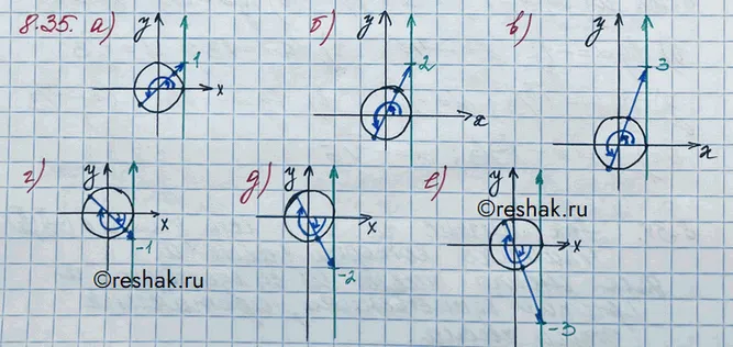 Решение 3. номер 8.35 (страница 246) гдз по алгебре 10 класс Никольский, Потапов, учебник