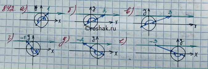 Решение 3. номер 8.42 (страница 249) гдз по алгебре 10 класс Никольский, Потапов, учебник