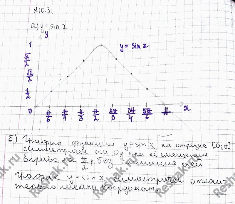 Решение 3. номер 10.3 (страница 284) гдз по алгебре 10 класс Никольский, Потапов, учебник