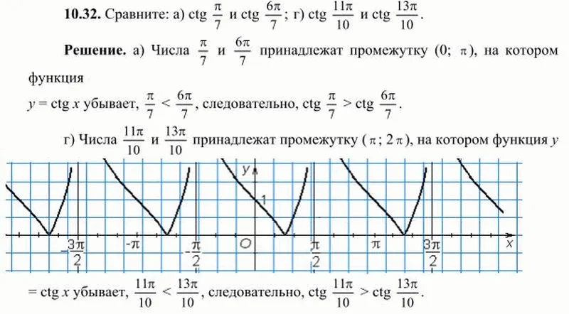 Решение 3. номер 10.32 (страница 295) гдз по алгебре 10 класс Никольский, Потапов, учебник