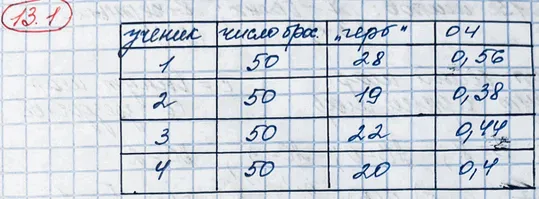 Решение 3. номер 13.1 (страница 344) гдз по алгебре 10 класс Никольский, Потапов, учебник