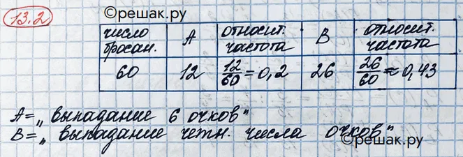 Решение 3. номер 13.2 (страница 344) гдз по алгебре 10 класс Никольский, Потапов, учебник