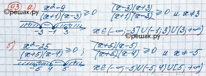 Решение 3. номер 93 (страница 373) гдз по алгебре 10 класс Никольский, Потапов, учебник