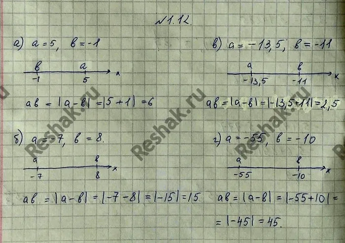 Решение 4. номер 1.12 (страница 9) гдз по алгебре 10 класс Никольский, Потапов, учебник