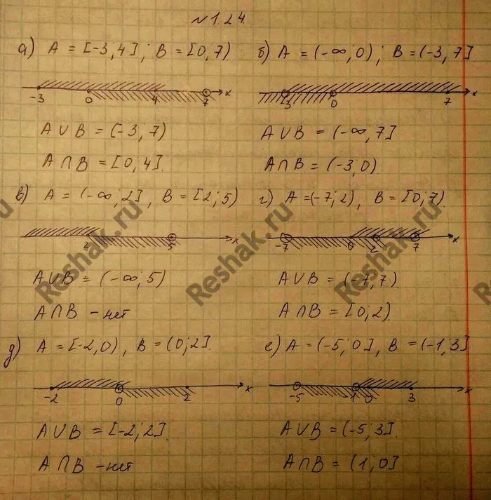 Решение 4. номер 1.24 (страница 15) гдз по алгебре 10 класс Никольский, Потапов, учебник