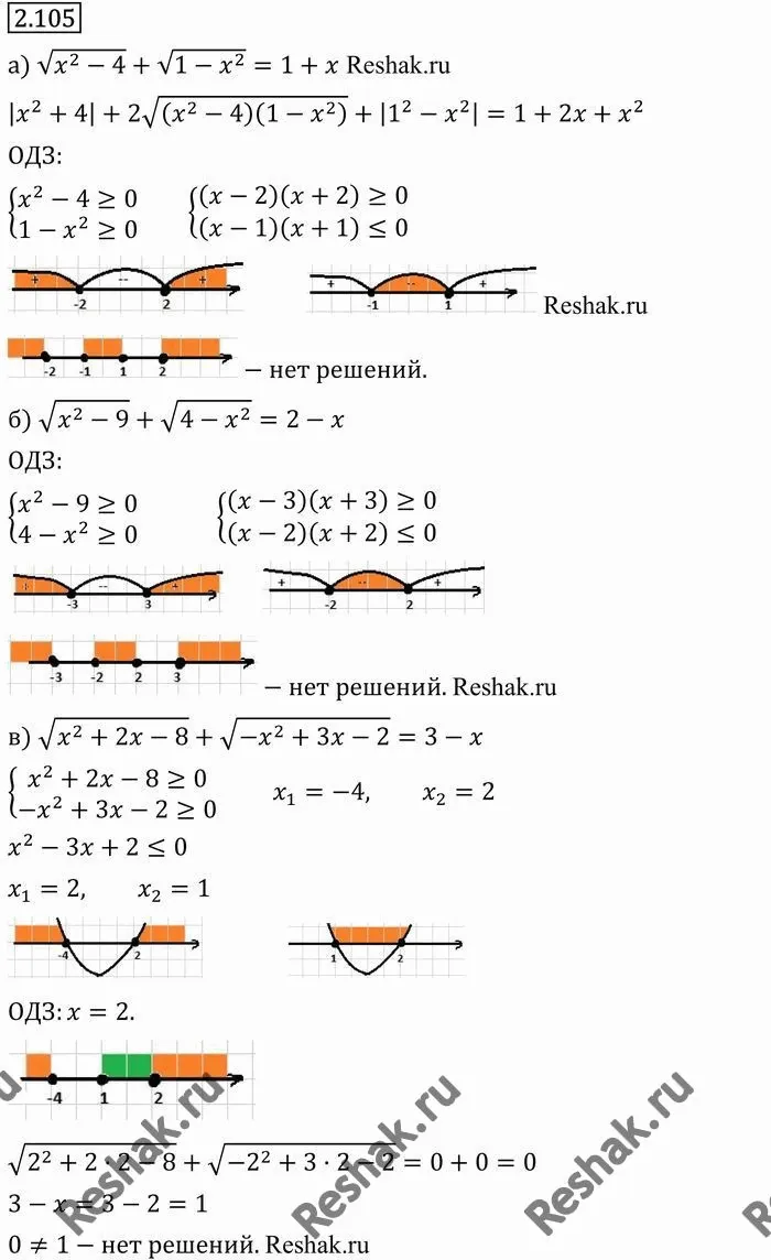 Решение 4. номер 2.105 (страница 92) гдз по алгебре 10 класс Никольский, Потапов, учебник