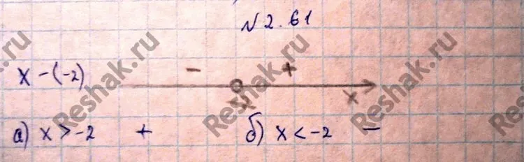 Решение 4. номер 2.61 (страница 78) гдз по алгебре 10 класс Никольский, Потапов, учебник