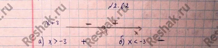 Решение 4. номер 2.62 (страница 78) гдз по алгебре 10 класс Никольский, Потапов, учебник