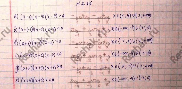 Решение 4. номер 2.66 (страница 78) гдз по алгебре 10 класс Никольский, Потапов, учебник