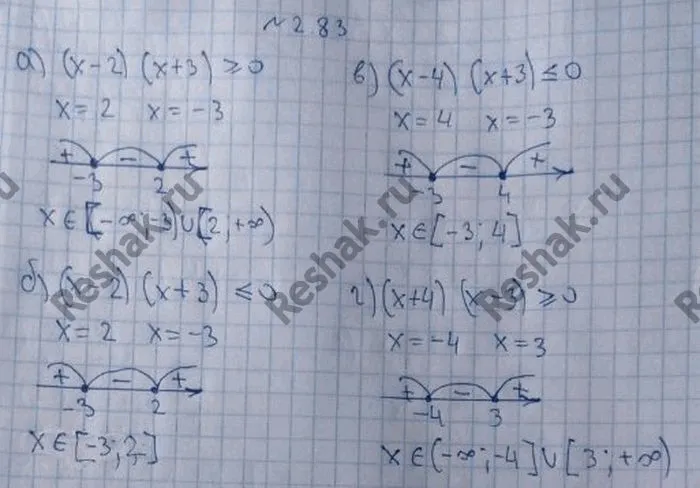 Решение 4. номер 2.83 (страница 87) гдз по алгебре 10 класс Никольский, Потапов, учебник