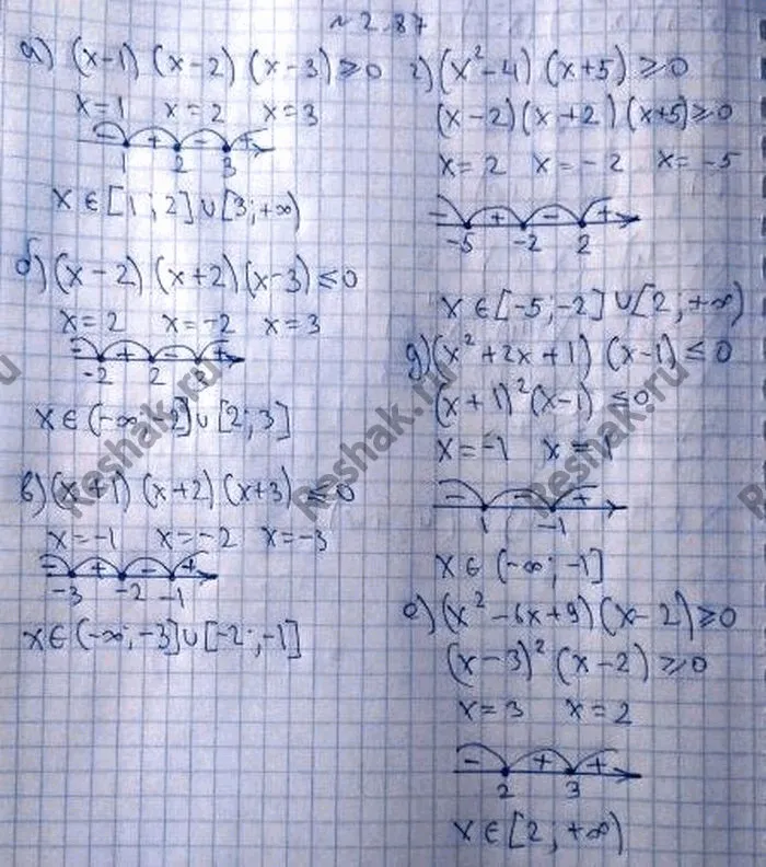 Решение 4. номер 2.87 (страница 87) гдз по алгебре 10 класс Никольский, Потапов, учебник