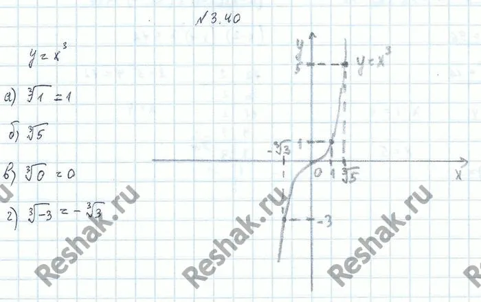 Решение 4. номер 3.40 (страница 105) гдз по алгебре 10 класс Никольский, Потапов, учебник