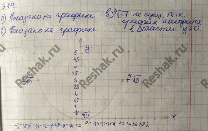 Решение 4. номер 3.44 (страница 106) гдз по алгебре 10 класс Никольский, Потапов, учебник