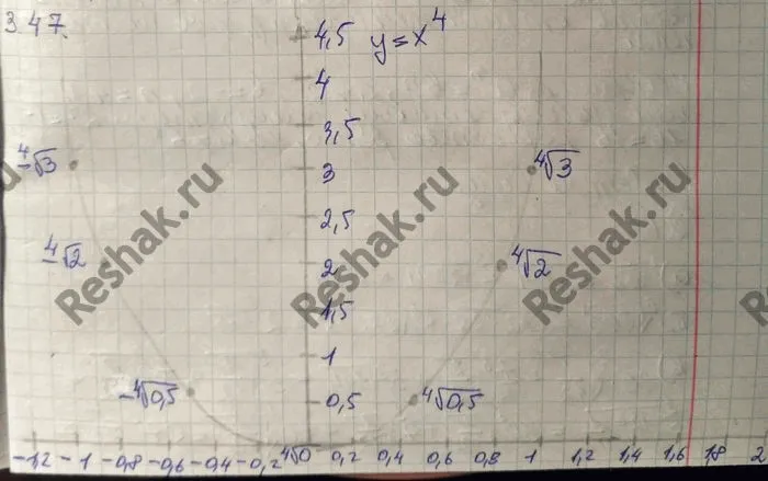 Решение 4. номер 3.47 (страница 106) гдз по алгебре 10 класс Никольский, Потапов, учебник