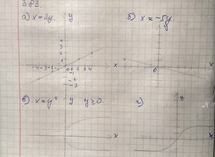 Решение 4. номер 3.83 (страница 117) гдз по алгебре 10 класс Никольский, Потапов, учебник