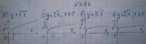 Решение 4. номер 3.84 (страница 117) гдз по алгебре 10 класс Никольский, Потапов, учебник