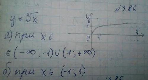 Решение 4. номер 3.86 (страница 117) гдз по алгебре 10 класс Никольский, Потапов, учебник