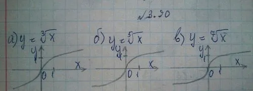 Решение 4. номер 3.90 (страница 119) гдз по алгебре 10 класс Никольский, Потапов, учебник