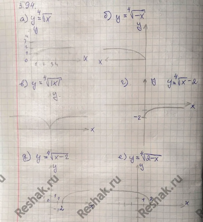 Решение 4. номер 3.94 (страница 119) гдз по алгебре 10 класс Никольский, Потапов, учебник