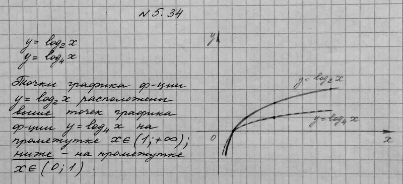 Решение 4. номер 5.34 (страница 157) гдз по алгебре 10 класс Никольский, Потапов, учебник