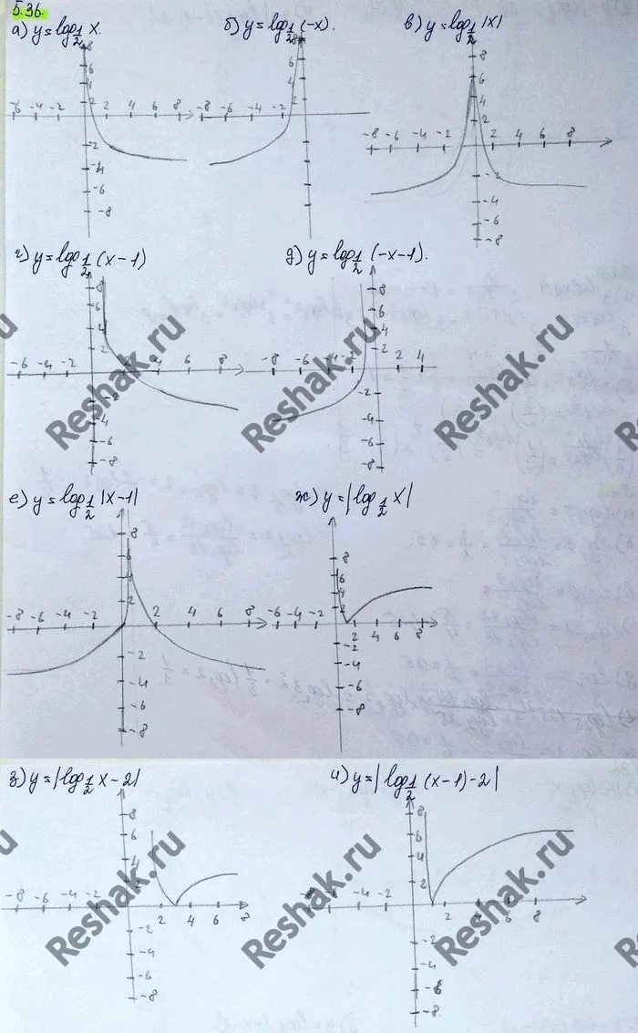 Решение 4. номер 5.36 (страница 157) гдз по алгебре 10 класс Никольский, Потапов, учебник