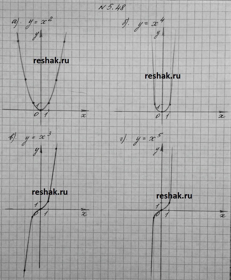 Решение 4. номер 5.48 (страница 163) гдз по алгебре 10 класс Никольский, Потапов, учебник