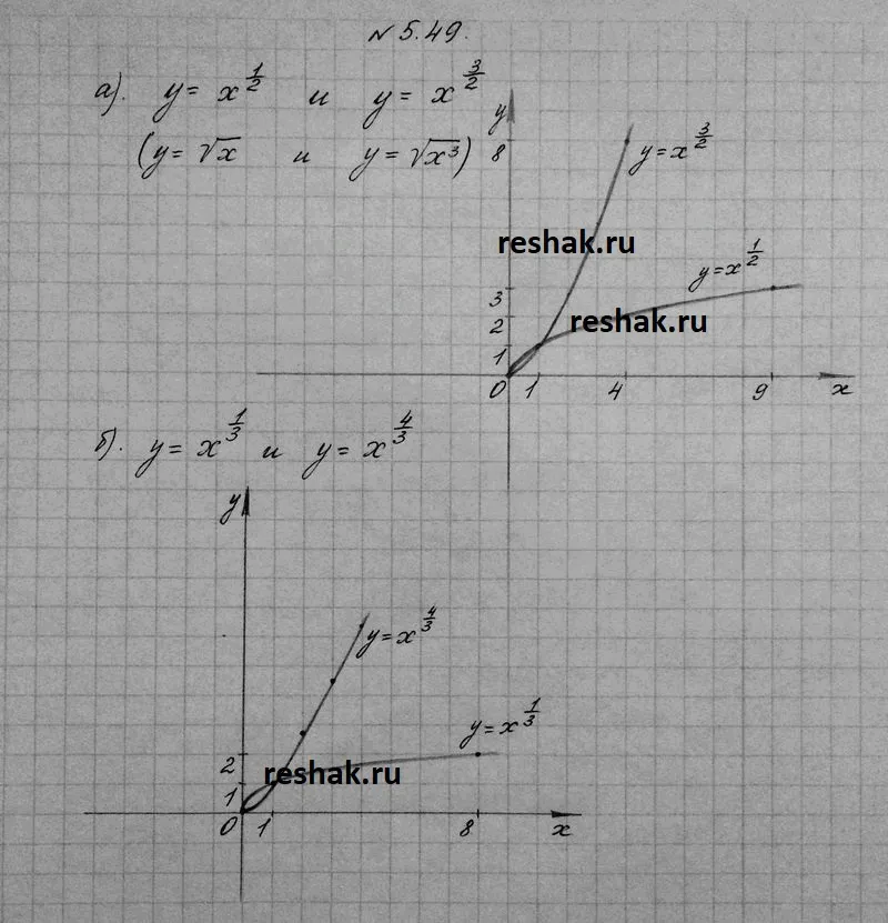 Решение 4. номер 5.49 (страница 163) гдз по алгебре 10 класс Никольский, Потапов, учебник