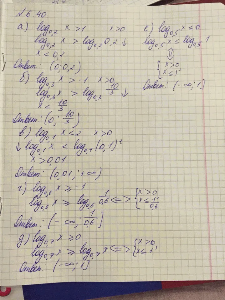 Решение 4. номер 6.40 (страница 181) гдз по алгебре 10 класс Никольский, Потапов, учебник