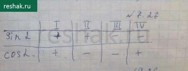 Решение 4. номер 7.27 (страница 208) гдз по алгебре 10 класс Никольский, Потапов, учебник