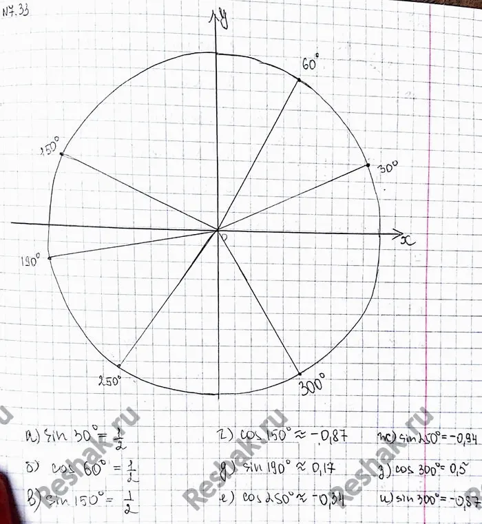 Решение 4. номер 7.33 (страница 209) гдз по алгебре 10 класс Никольский, Потапов, учебник