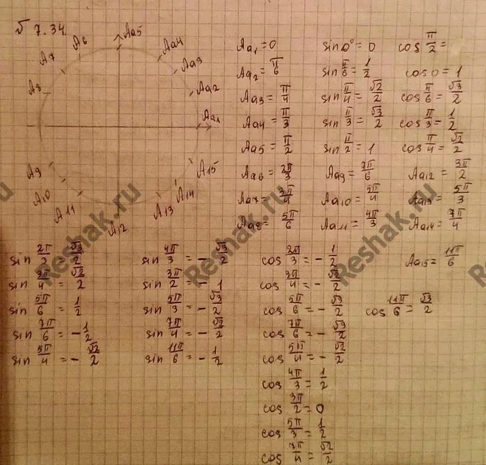 Решение 4. номер 7.34 (страница 209) гдз по алгебре 10 класс Никольский, Потапов, учебник