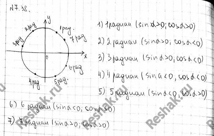 Решение 4. номер 7.38 (страница 210) гдз по алгебре 10 класс Никольский, Потапов, учебник